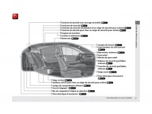manual-Honda-HR-V-Honda-HR-V-II-2-manuel-du-proprietaire page 8 min