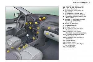 Peugeot-206-manuel-du-proprietaire page 2 min