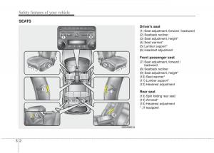 KIA-Ceed-I-1-owners-manual page 15 min