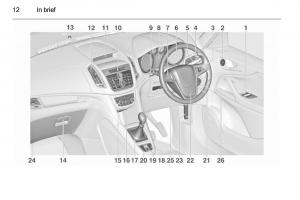 Opel-Zafira-C-Tourer-owners-manual page 14 min