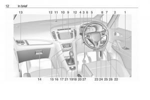 Opel-Zafira-C-FL-owners-manual page 14 min