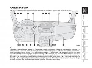 Fiat-Bravo-II-2-manuel-du-proprietaire page 6 min