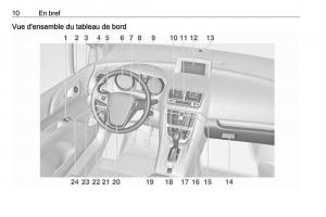 manual-Opel-Meriva-B-FL-manuel-du-proprietaire page 12 min