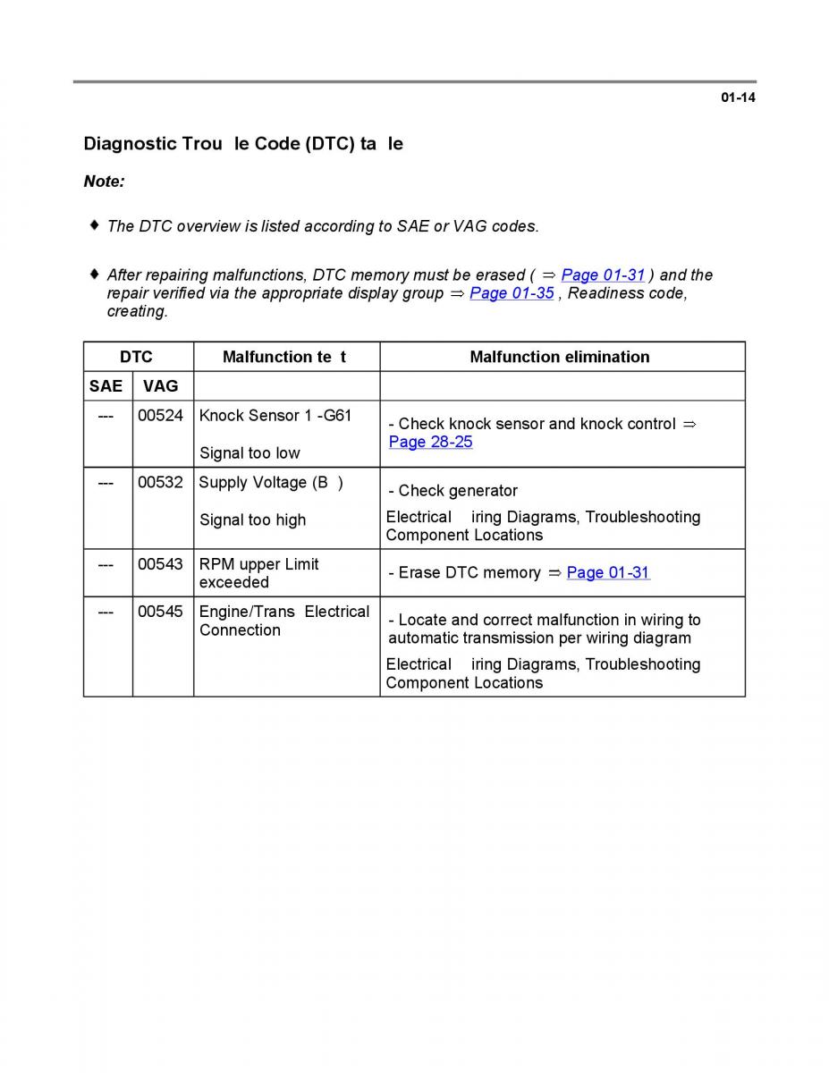 Official Factory Repair Manual / page 922