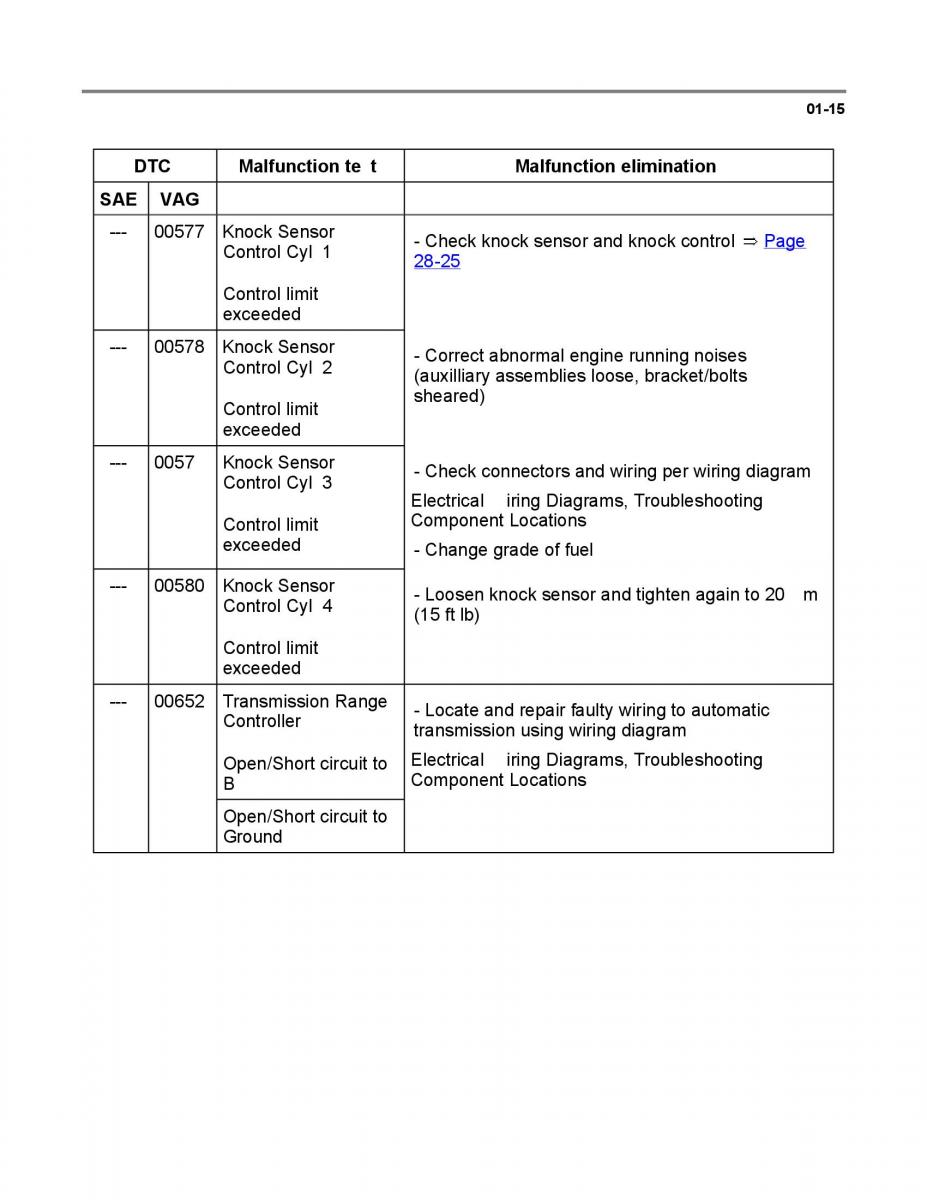 Official Factory Repair Manual / page 923