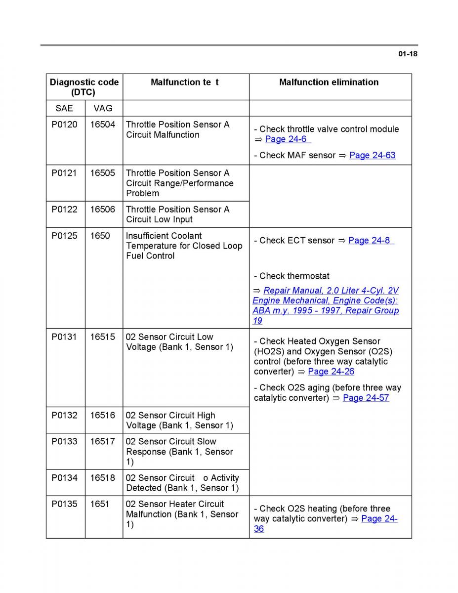 Official Factory Repair Manual / page 926