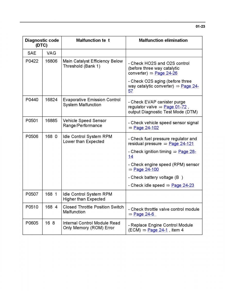 Official Factory Repair Manual / page 931