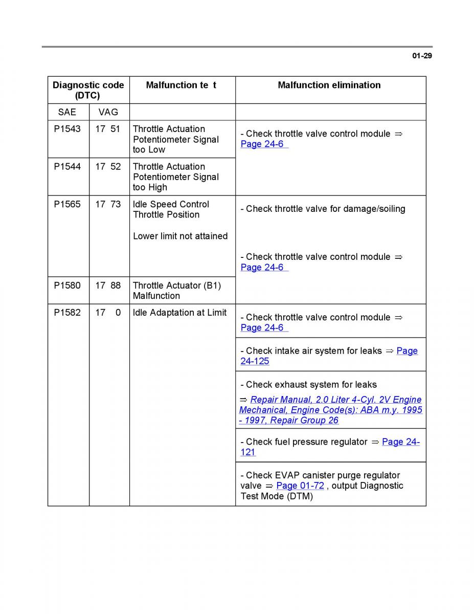 Official Factory Repair Manual / page 937
