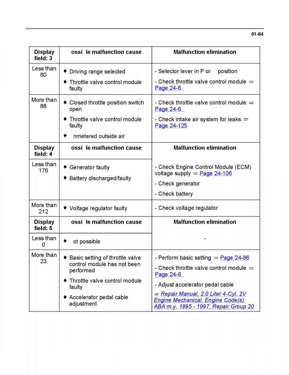 Official Factory Repair Manual / page 992