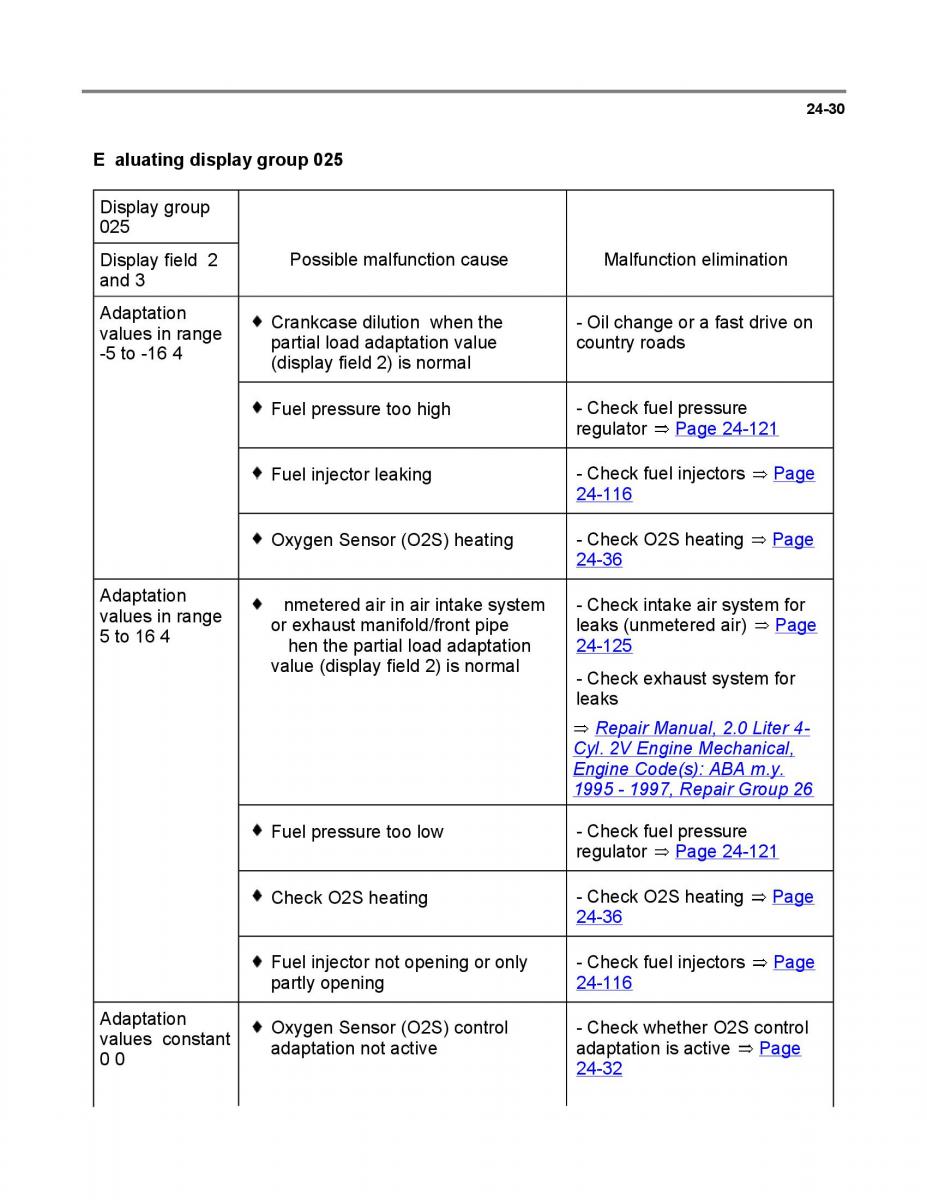 Official Factory Repair Manual / page 1056