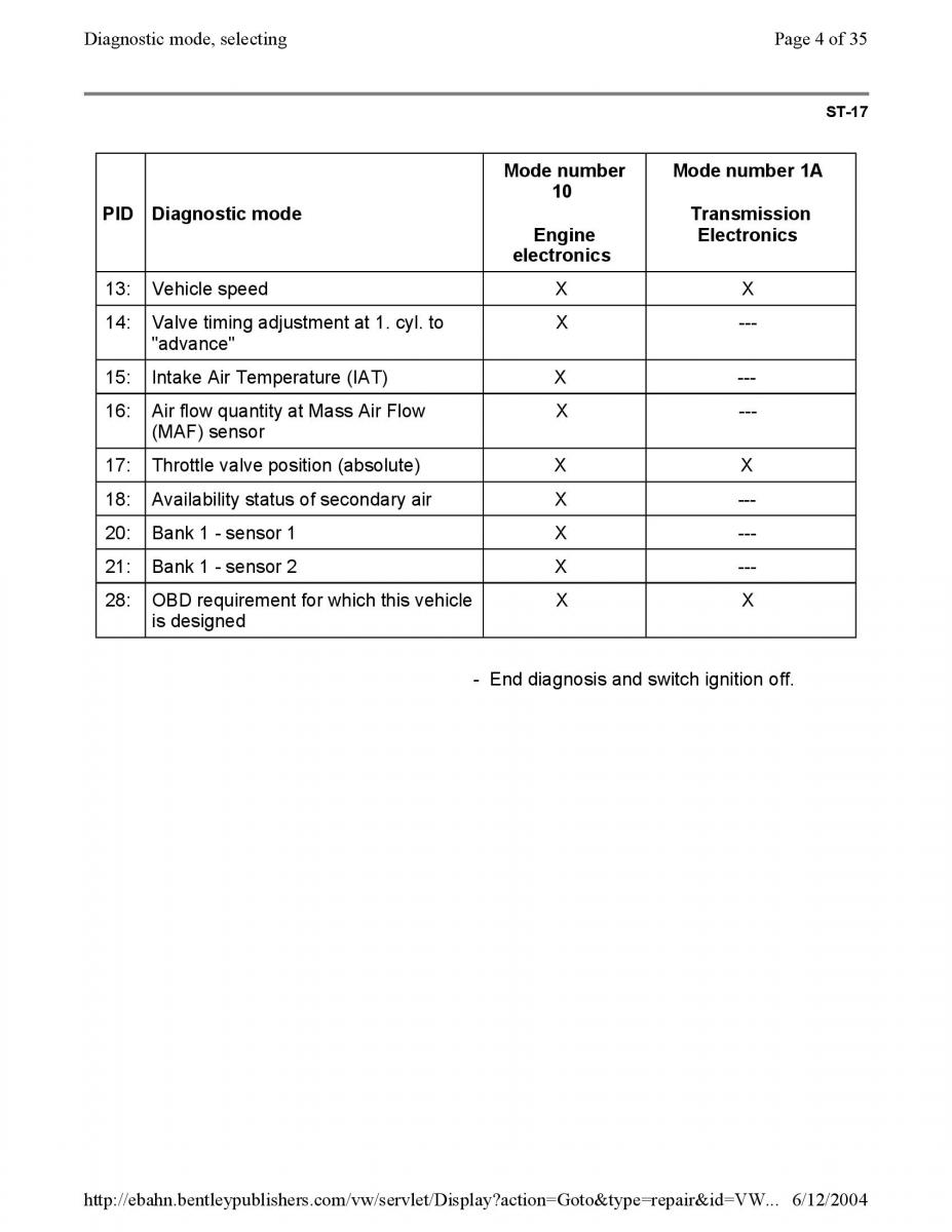 Official Factory Repair Manual / page 1524