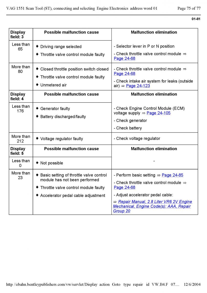 Official Factory Repair Manual / page 1820