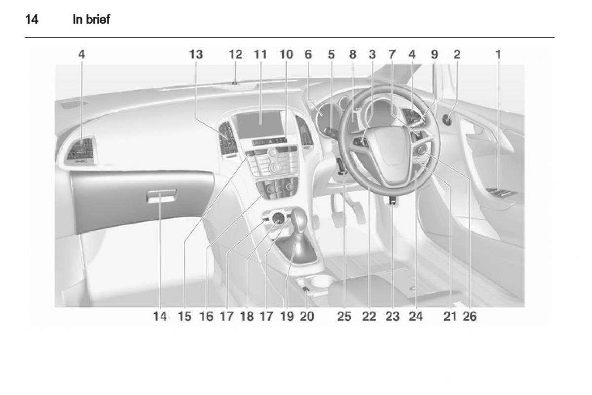 Manual Opel Astra J / page 16