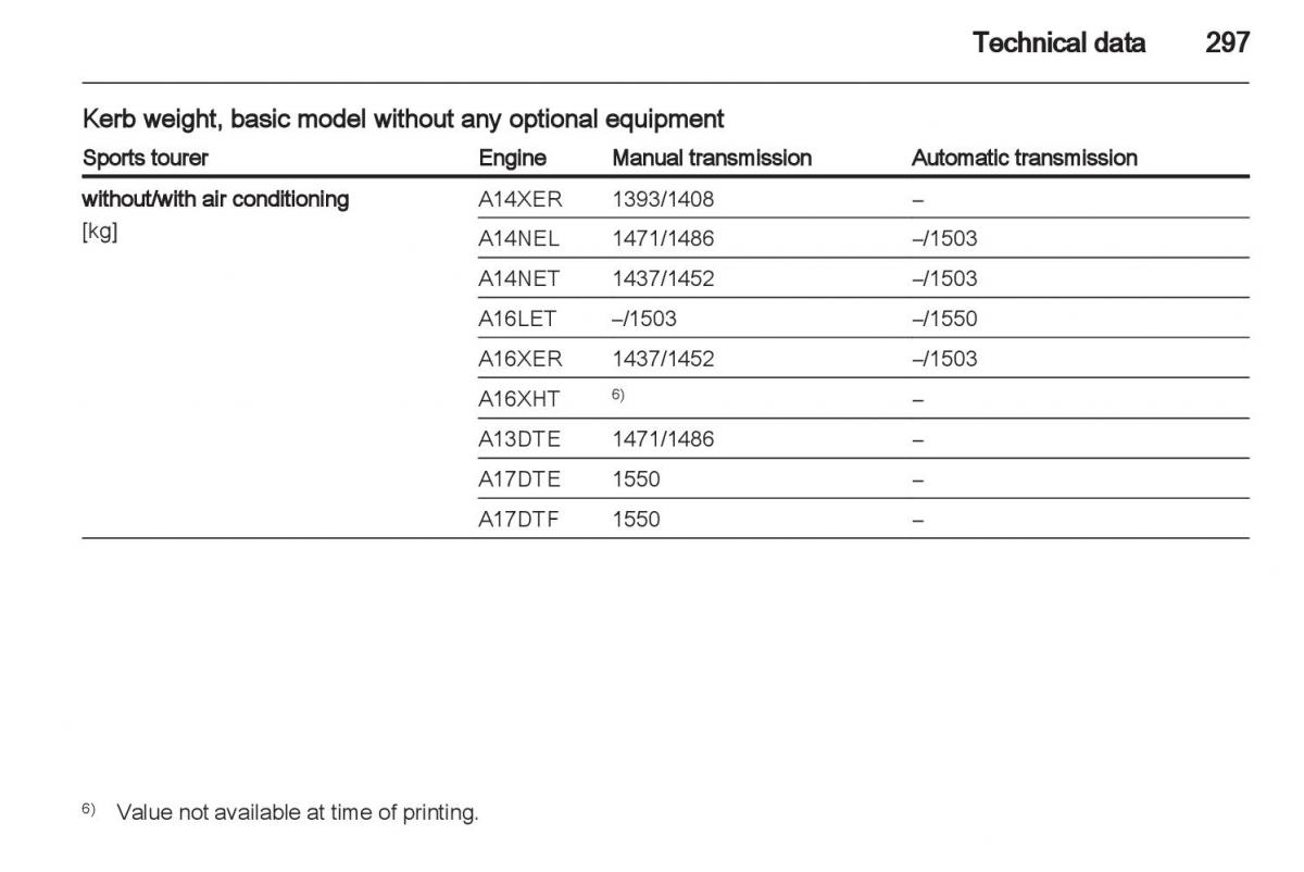 Manual Opel Astra J / page 299