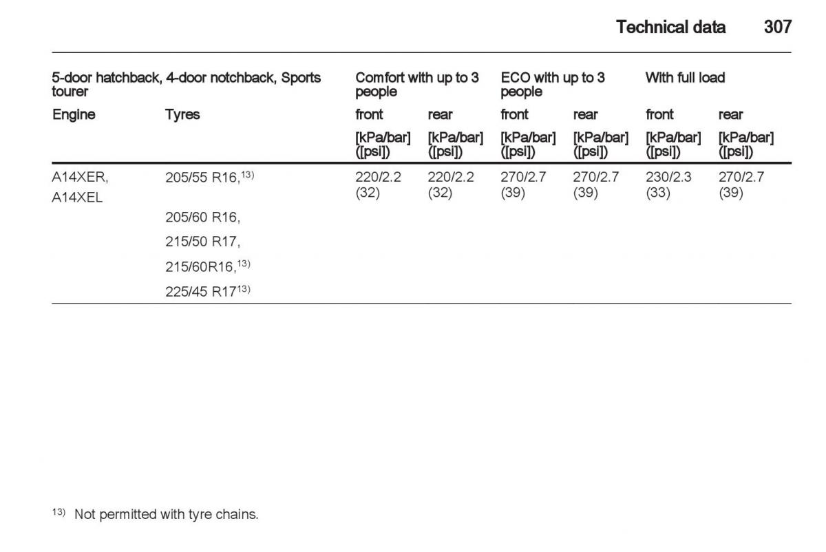 Manual Opel Astra J / page 309