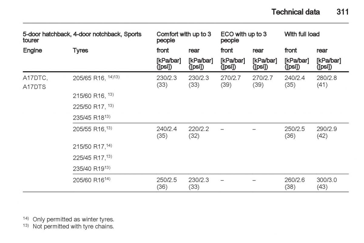 Manual Opel Astra J / page 313