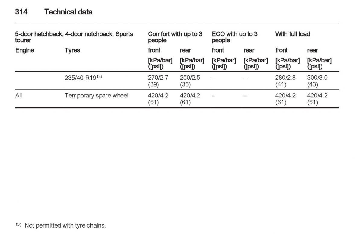 Manual Opel Astra J / page 316