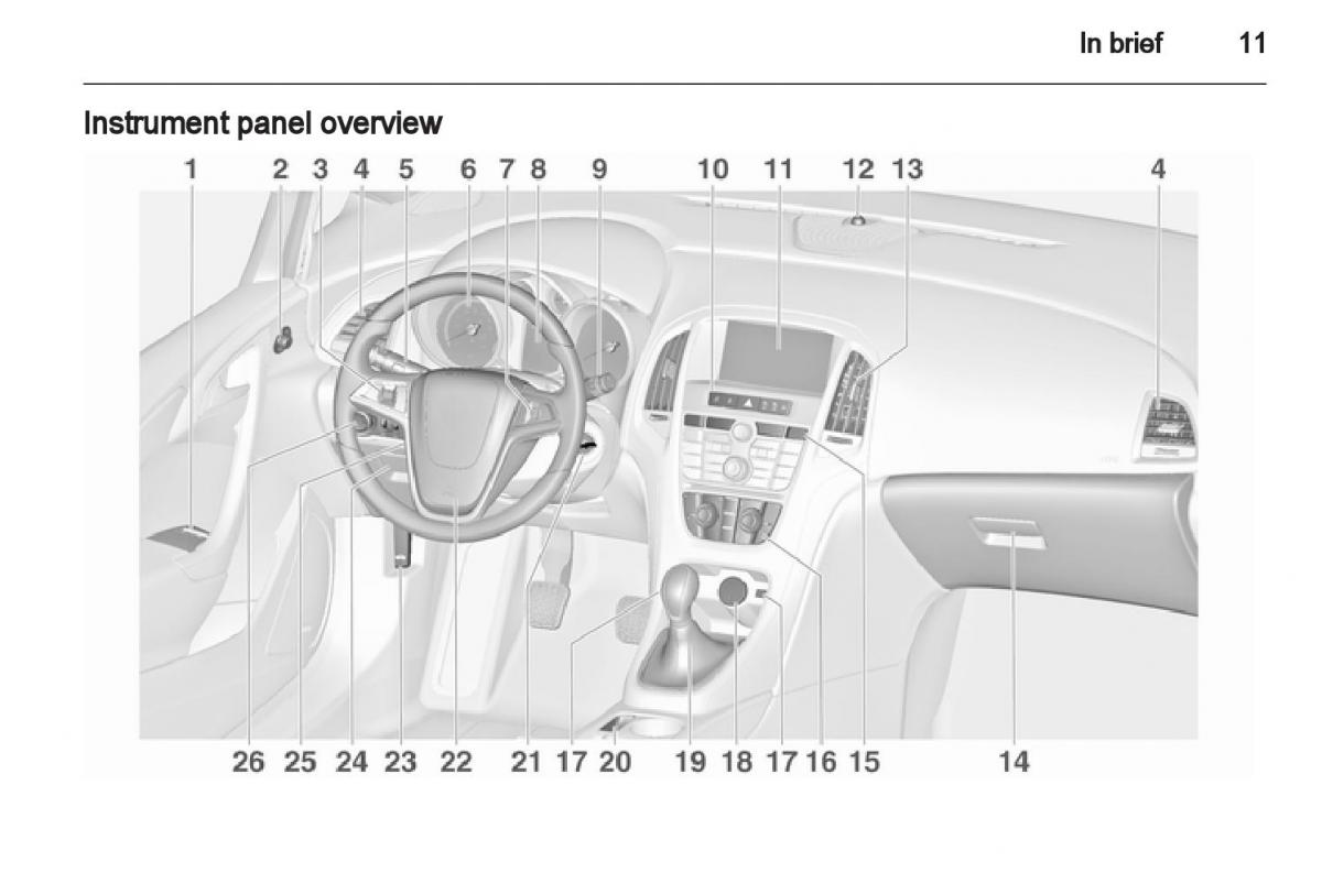 Manual Opel Astra J / page 13