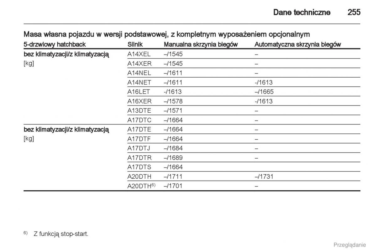 manual  Manual Opel Astra J instrukcja / page 256