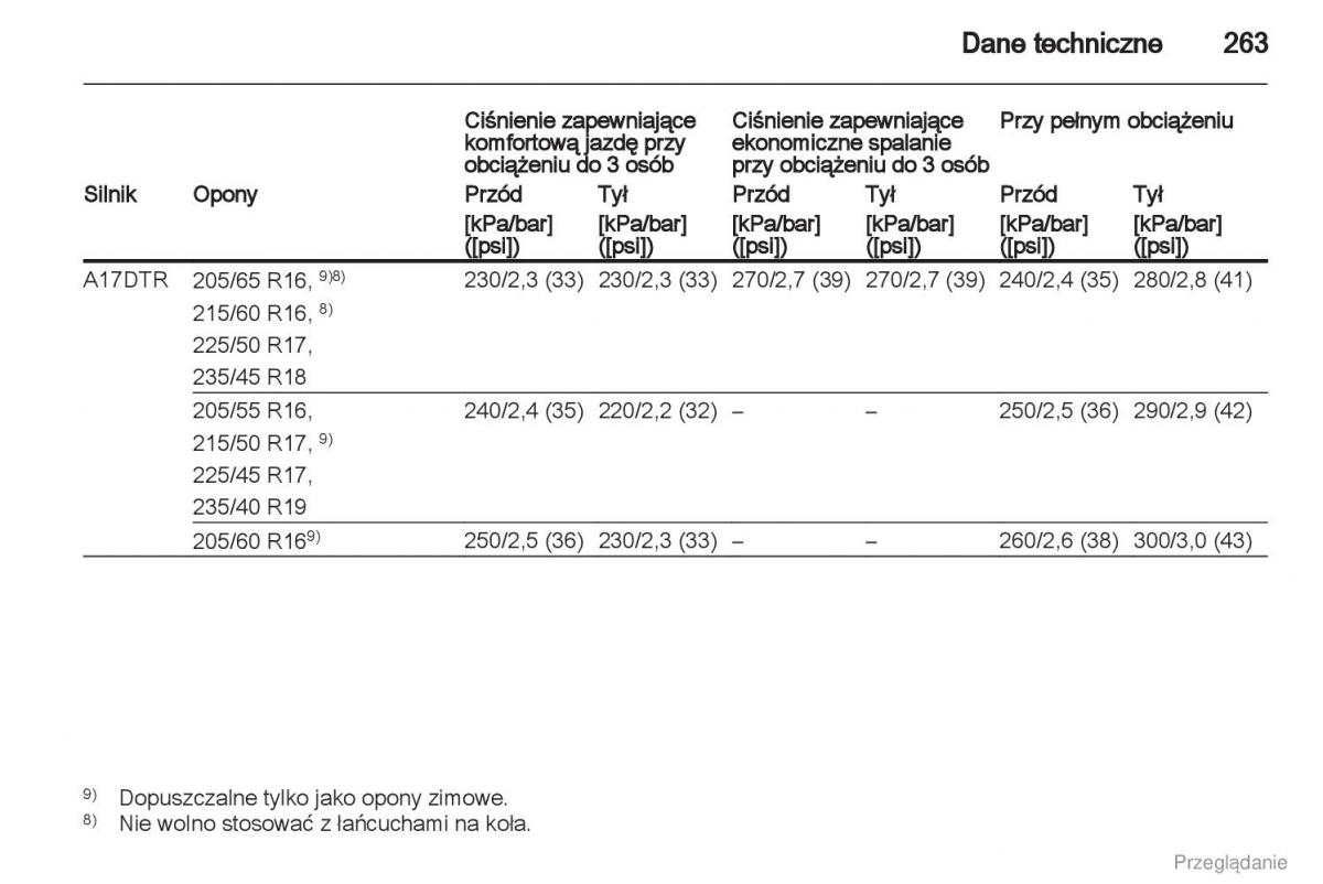 manual  Manual Opel Astra J instrukcja / page 264