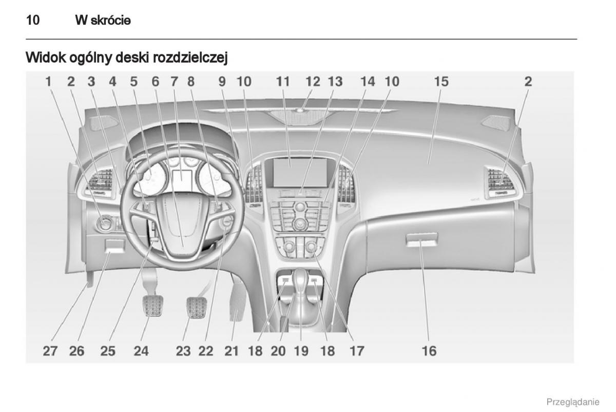 Manual Opel Astra J instrukcja obslugi / page 11