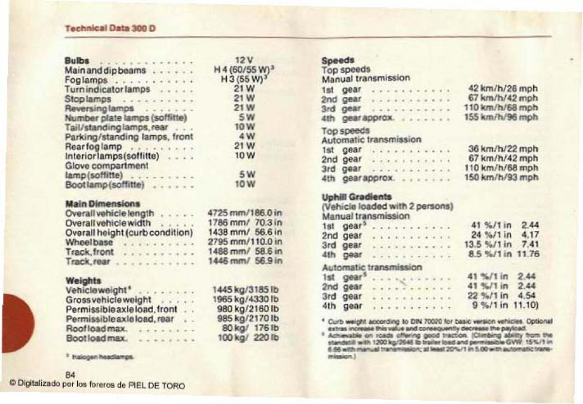 Mercedes Benz W123 200D 240D 300D Puchatek manual / page 86