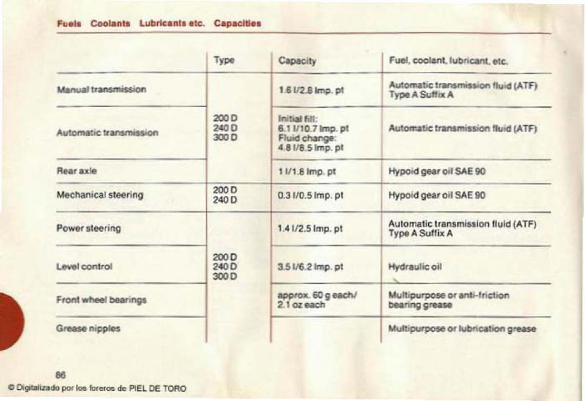 manual  Mercedes Benz W123 200D 240D 300D Puchatek manual / page 88