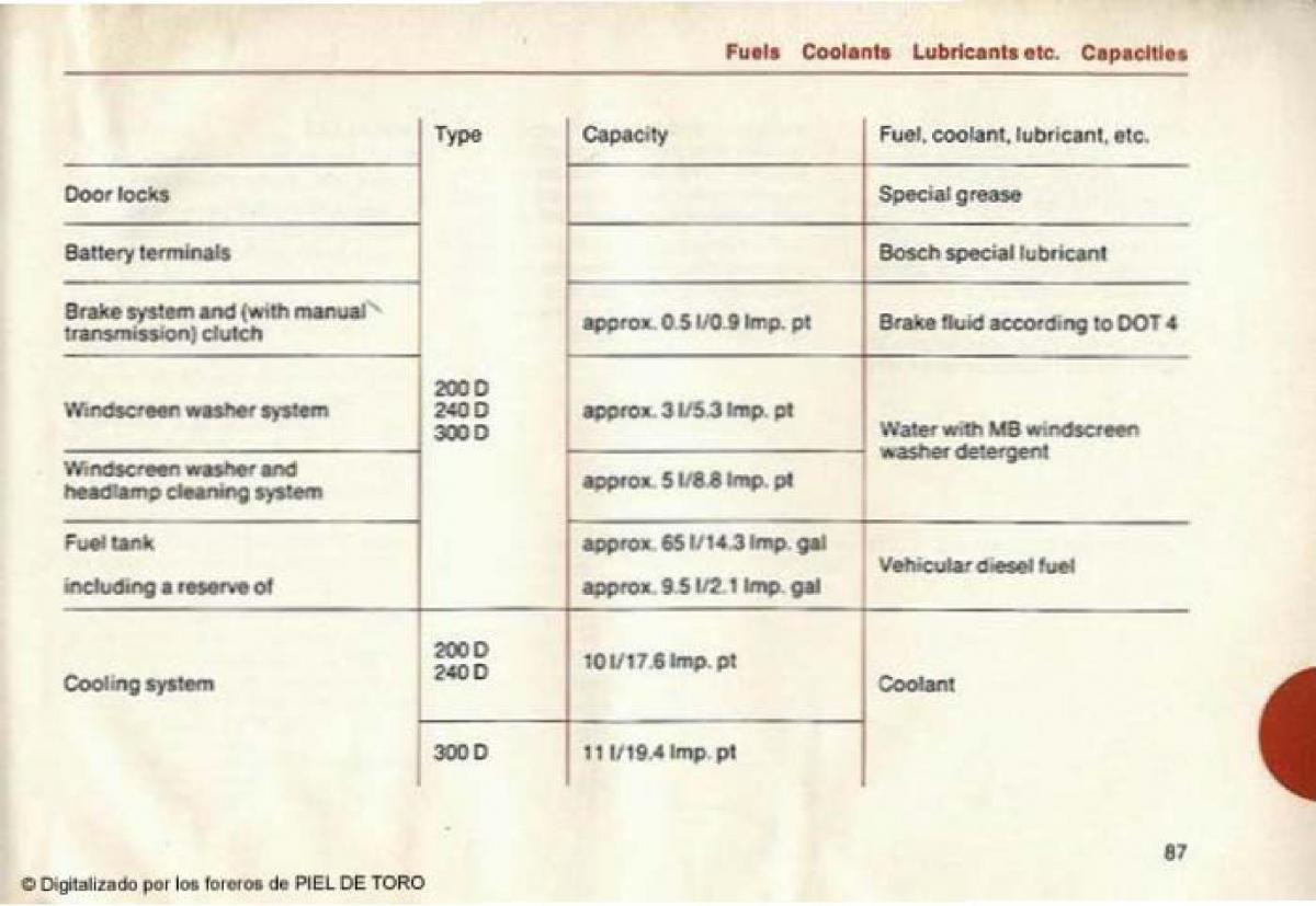 manual  Mercedes Benz W123 200D 240D 300D Puchatek manual / page 89