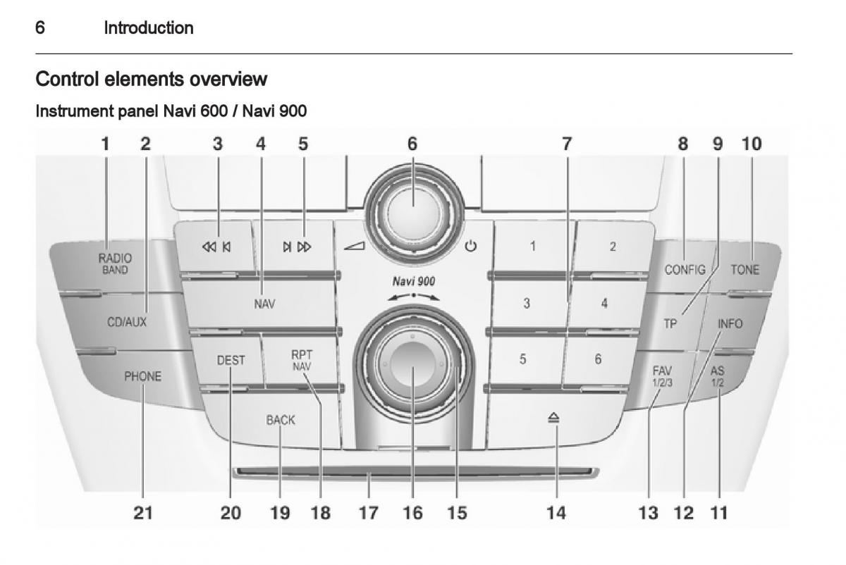 Opel Insignia manual / page 6