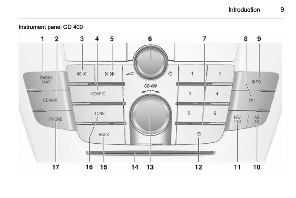 Opel Insignia manual / page 9