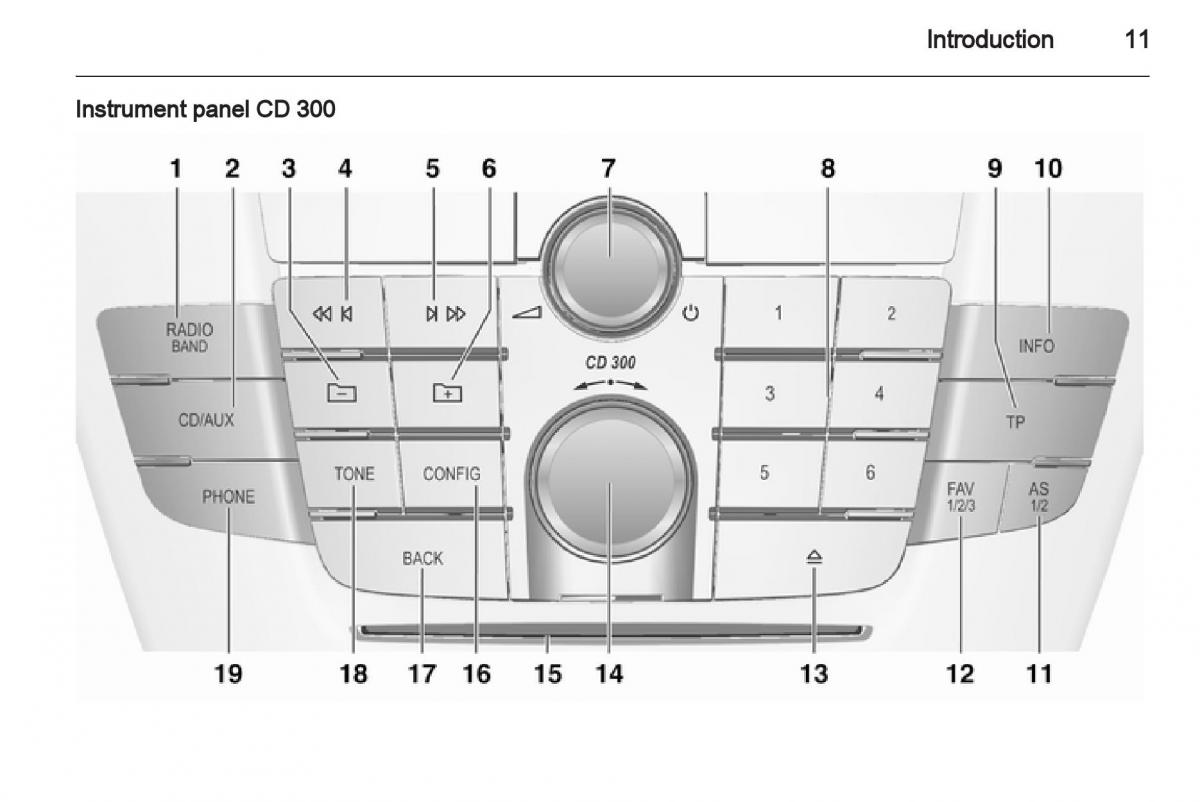 Opel Insignia manual / page 11