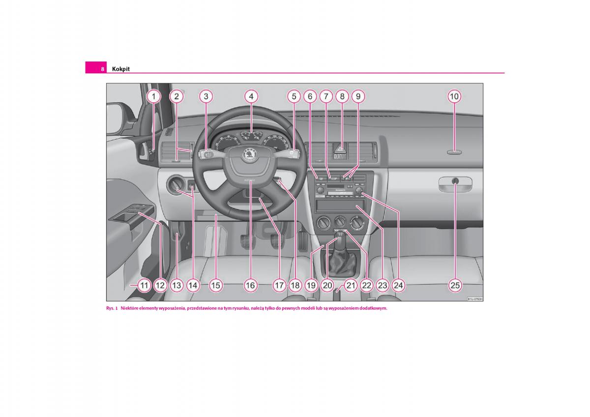 manual  Skoda Octavia I instrukcja / page 9