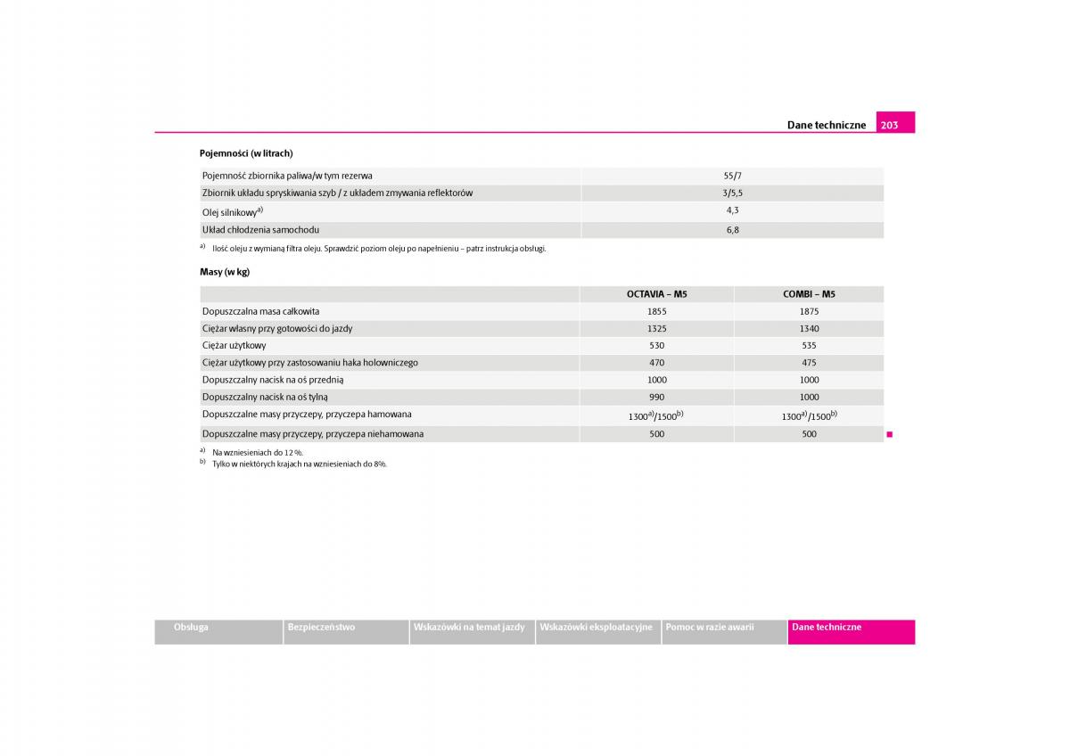 Skoda Octavia I instrukcja obslugi / page 204