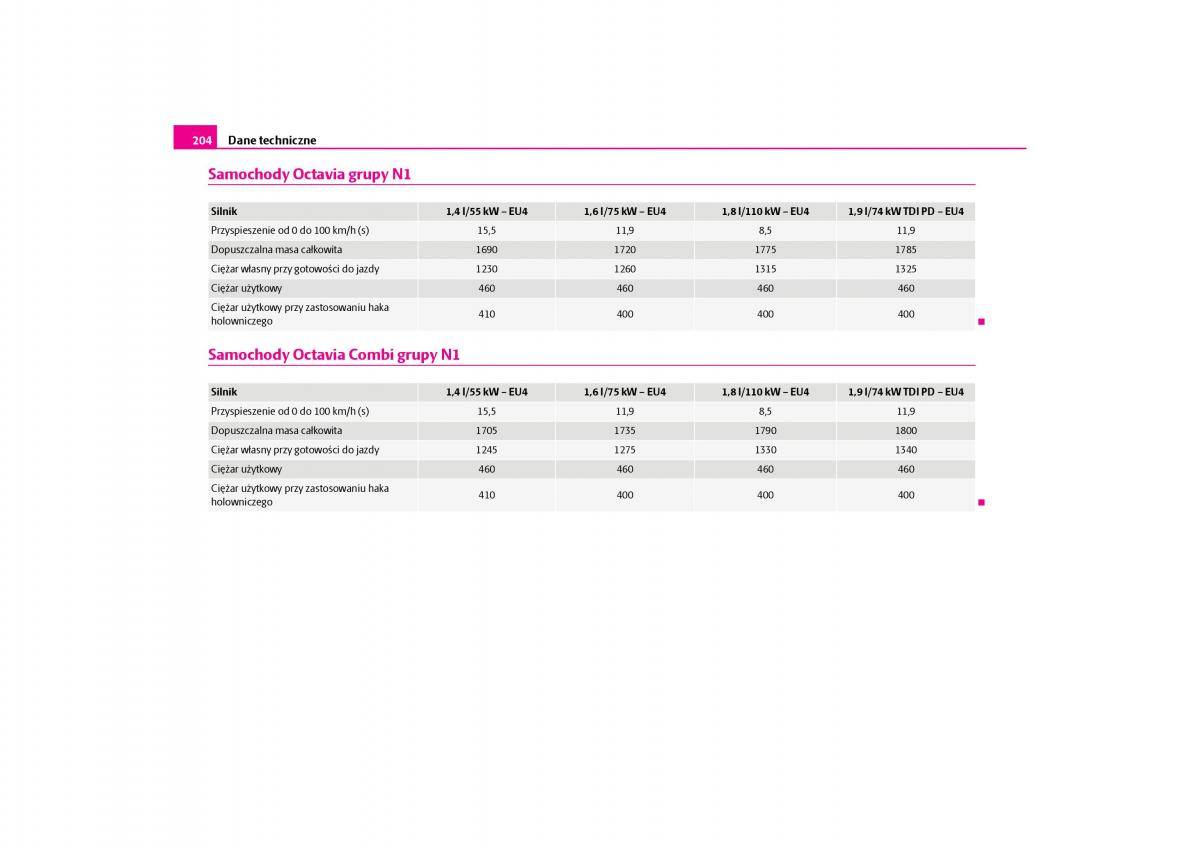 Skoda Octavia I instrukcja obslugi / page 205