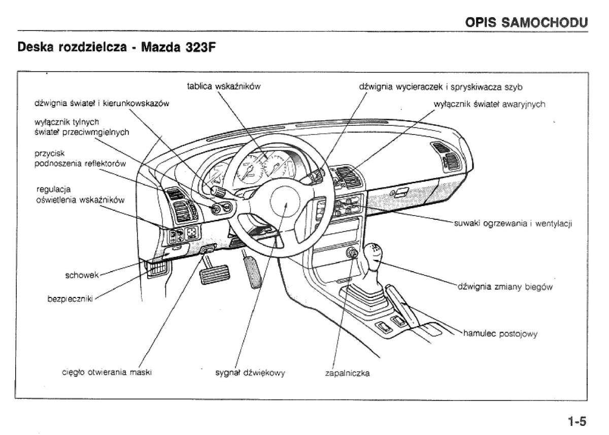manual  Mazda 323 BG IV instrukcja / page 8