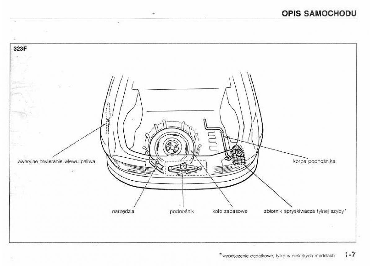 manual  Mazda 323 BG IV instrukcja / page 10