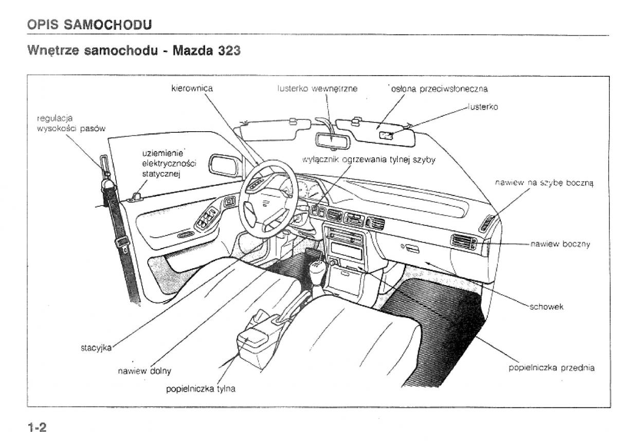 manual  Mazda 323 BG IV instrukcja / page 5