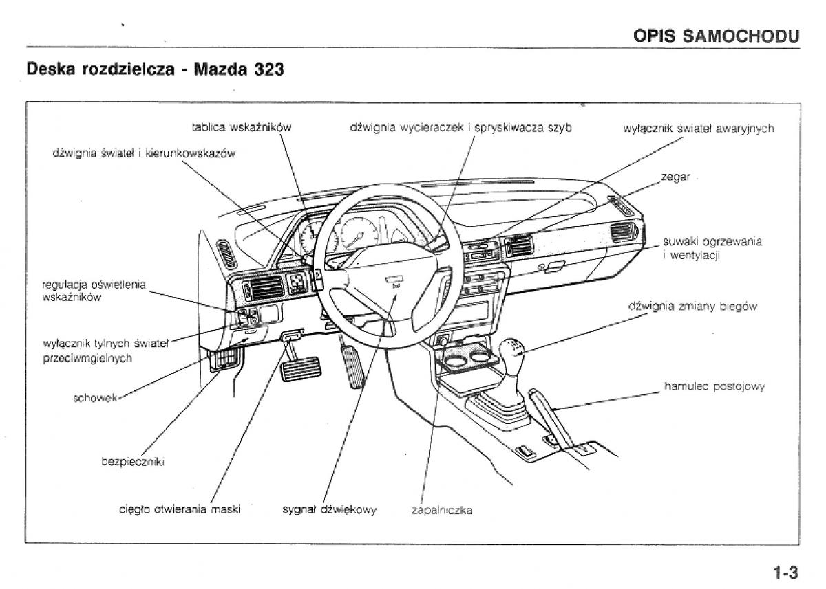 Mazda 323 BG IV instrukcja obslugi / page 6