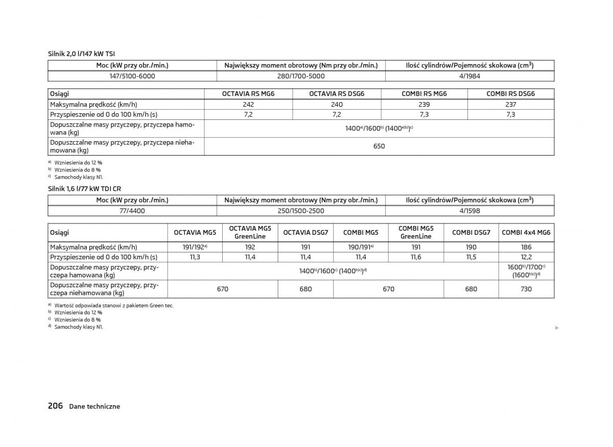 Skoda Octavia III instrukcja obslugi / page 208