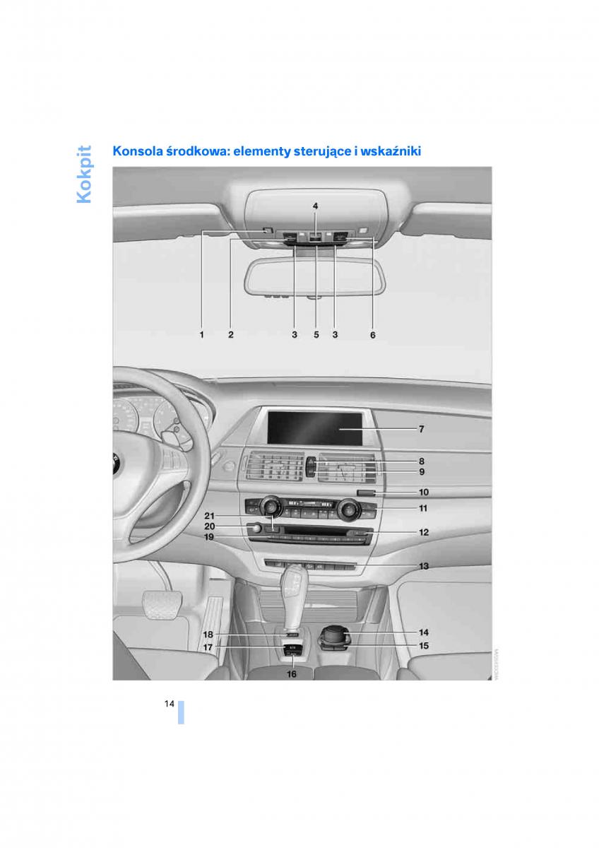 BMW E70 X5 X6 instrukcja obslugi / page 16