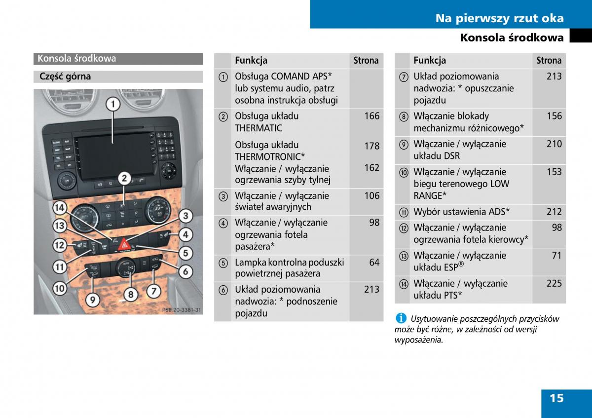 Mercedes ML W164 instrukcja obslugi / page 17