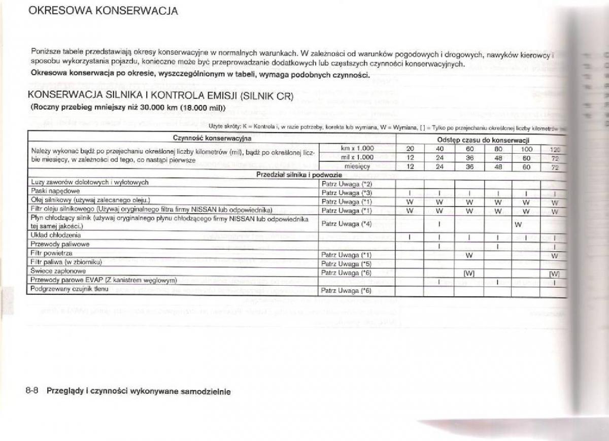 Nissan Micra III K12 instrukcja obslugi / page 181