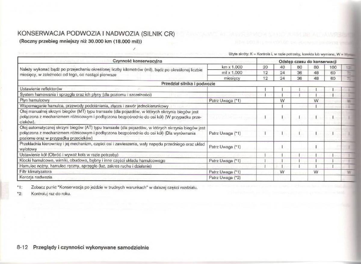 Nissan Micra III K12 instrukcja obslugi / page 185