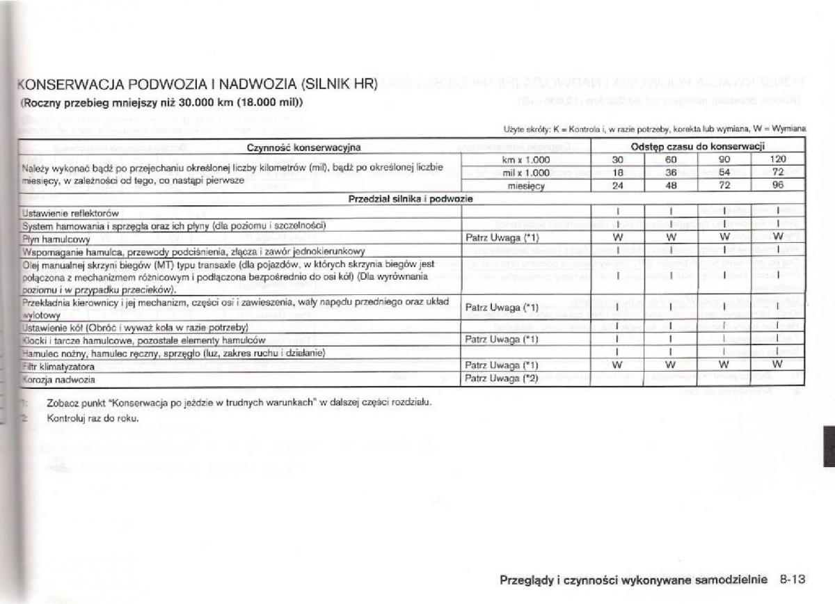 Nissan Micra III K12 instrukcja obslugi / page 186