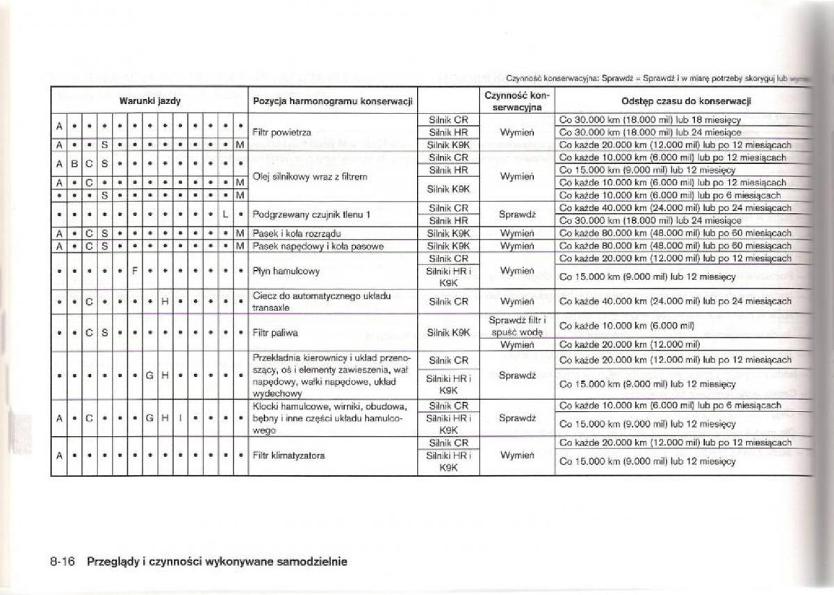 instrukcja obsługi Nissan Micra Nissan Micra III K12 instrukcja / page 189