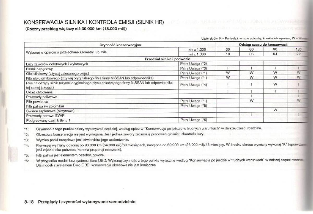 Nissan Micra III K12 instrukcja obslugi / page 191