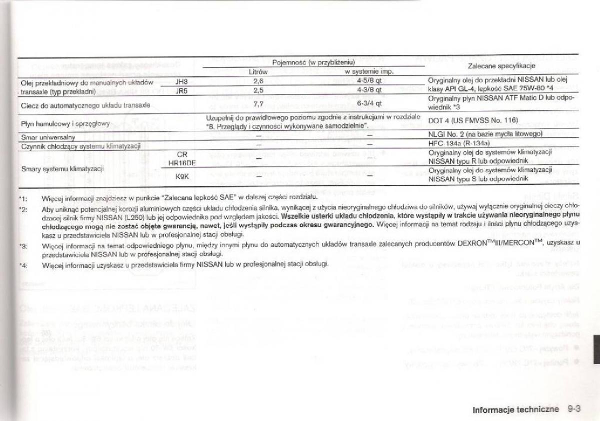 instrukcja obsługi Nissan Micra Nissan Micra III K12 instrukcja / page 230