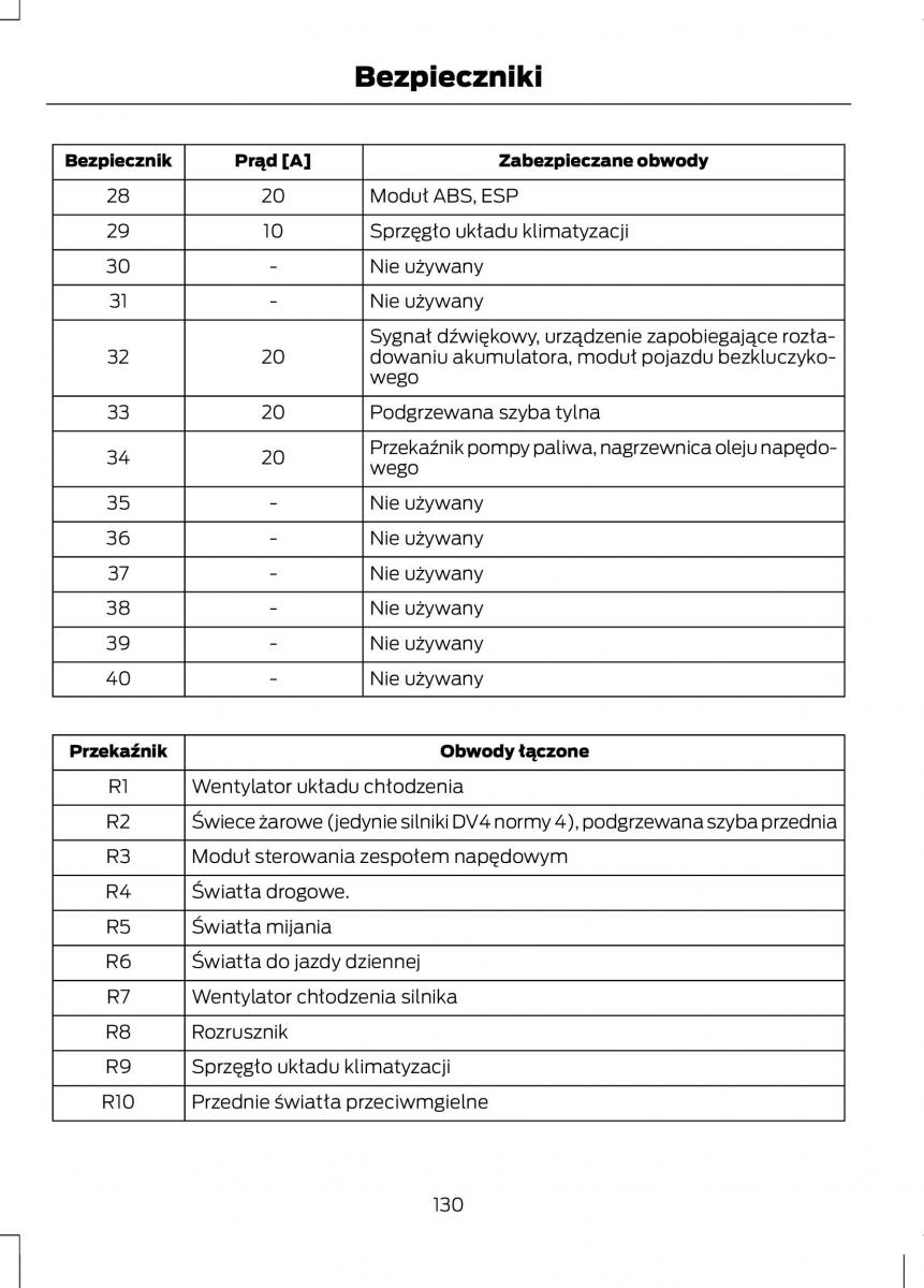 instrukcja obsługi Ford Fiesta Ford Fiesta VII instrukcja / page 132