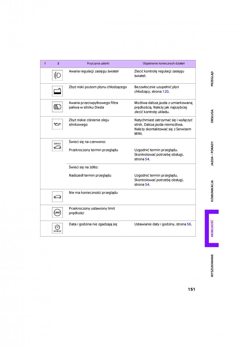 Mini Clubman Cooper One instrukcja obslugi / page 153