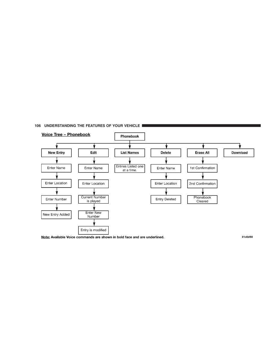Jeep Grand Cherokee WH WK manual / page 108